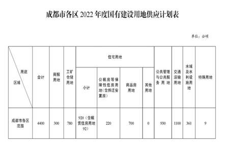 4400公顷等于多少平方米