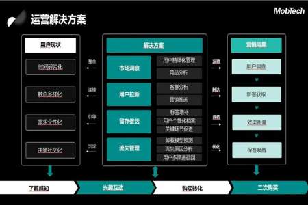 市场洞察和生意参谋的区别