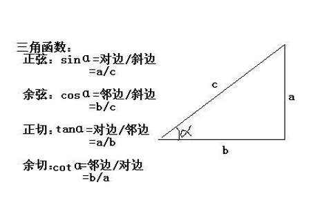 sin120度为什么等于sin60度