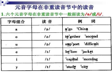 发的音节是什么