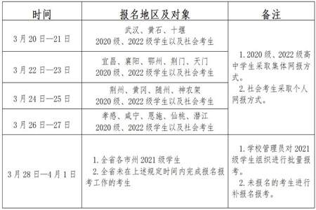 2023年冬季高中学业水平考试时间