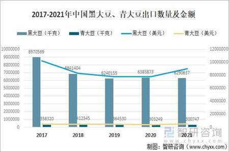 我国每年进口大豆多少万吨