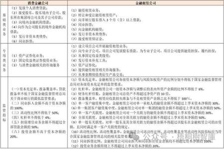 消费者金融信息包括哪些