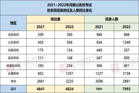 公务员报考条件