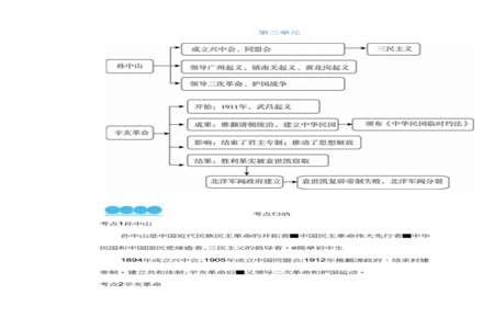 八上历史背不下来怎么办