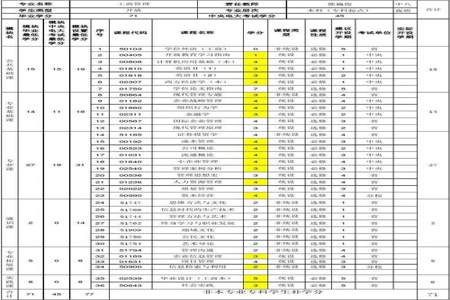 高校1类和2类及4类区别