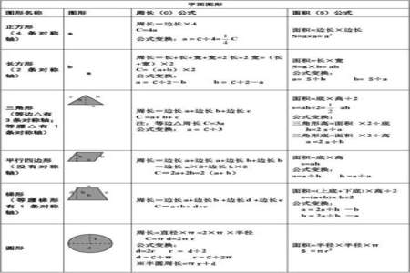 圆环的周长和面积的公式