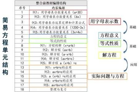 用字母表示数方法以及技巧