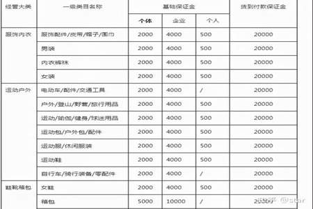 怎么自查商品被判定无货源