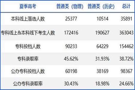 七省联考命题范围