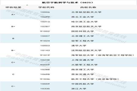 航空航天类专业有哪些专业可选