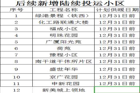 取暖费余热费的标准