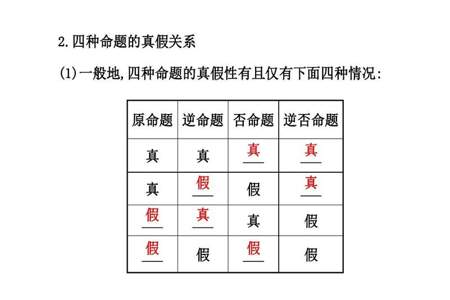 选修剧情是什么意思