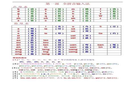 声母韵母区分技巧