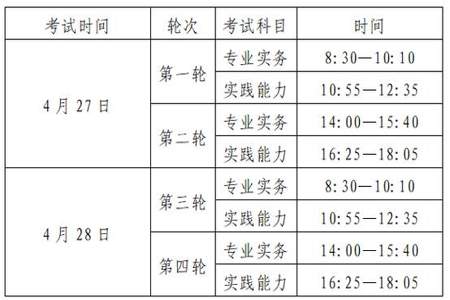 2024年护师资格考试网上报名时间