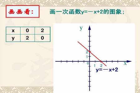 一次函数中y是什么