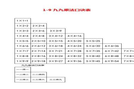 4乘3的口诀是什么