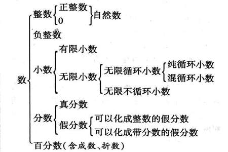 第一学段数的认识教学要求是什么