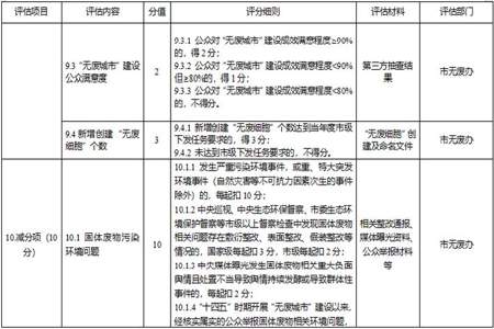 初一总分580考得462算优秀吗