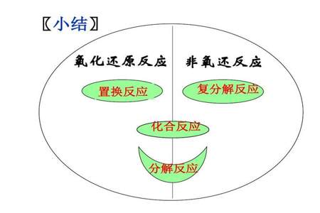 复分解反应的五种类型