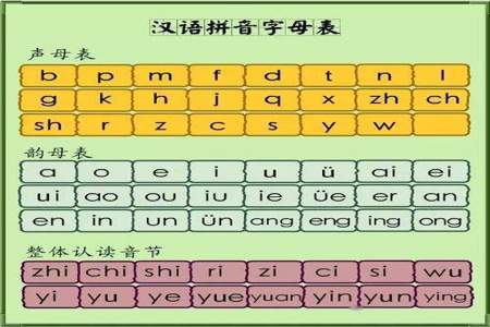 字母按读音分类口诀