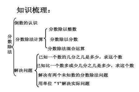 为什么分数除法的意义和整数除法的意义相同而分数乘法和整数乘法的意义不相同