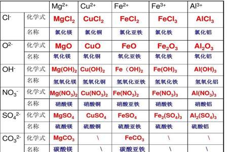 化学式的读法