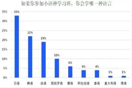 高考语种什么时候可以改