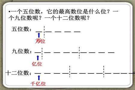 一个九位数它的最高位是亿