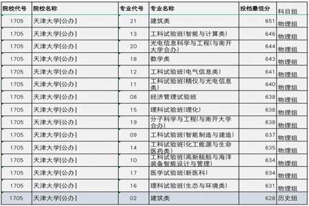 高中生学文科都报考哪些专业