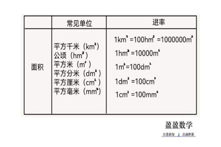 计算梯形的面积跟周长的公式是什么