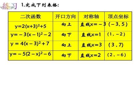 二次函数的开口大小和什么有关