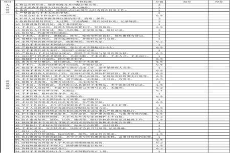 医疗质量考核标准和质量指标