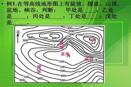 七年级地理等高线速记口诀