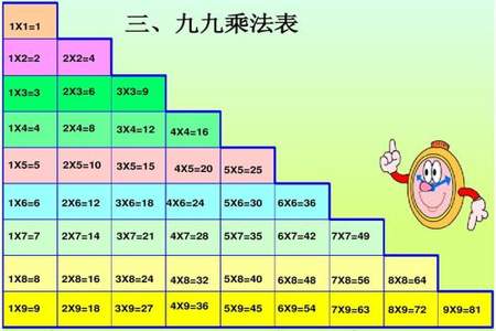 兀的乘法口诀表的记忆方法