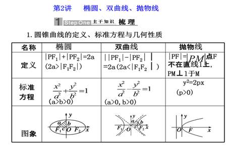 硬解定理双曲线要带符号吗