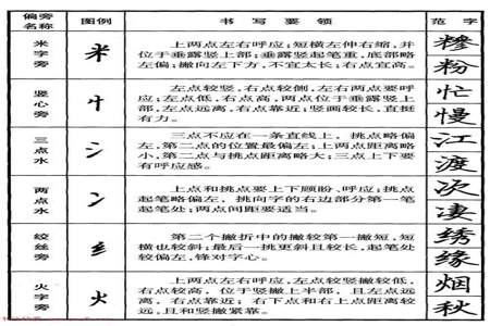 枯的结构和部首