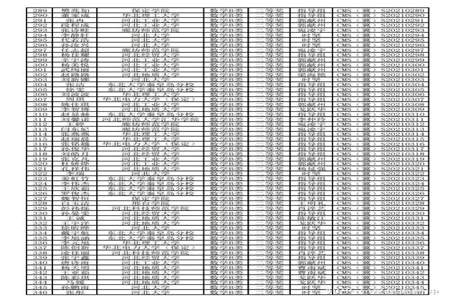 大学生数学竞赛成绩大概啥时候出来