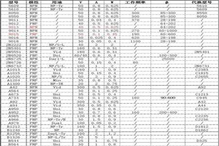 b3三极管参数