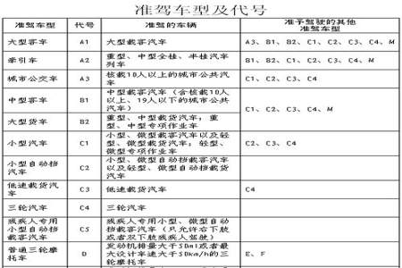 驾照的区别和类型