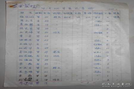 1990年中专生相当于什么水平