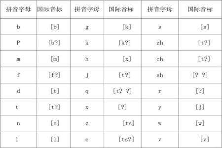 载不动是三声还是四声