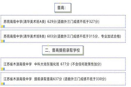 a类班和b班的区别