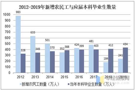 城市应届和农村应届应该怎么选