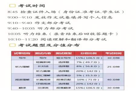 英语四级最后一个月来得及吗