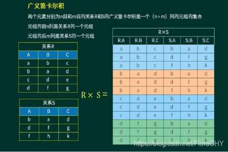 叙述等值连接与自然连接的区别和联系