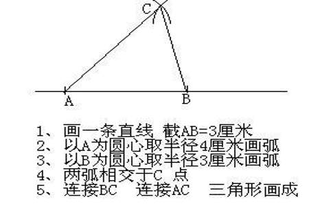 如何用圆规和直尺画一个正十七边形