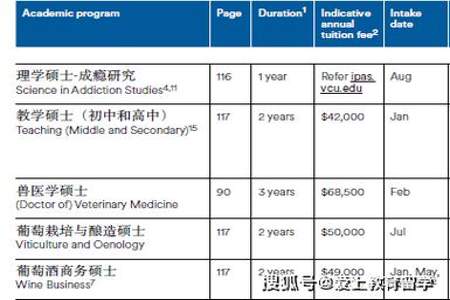 澳大利亚大学国际大一与本科直入有什么区别