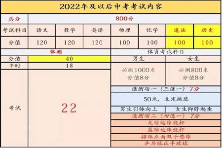 2021启东中学上高中多少分能上高中