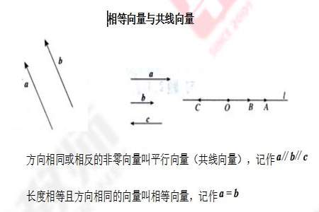 为什么向量个数大于维数必相关